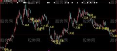 大智慧买进主图指标公式
