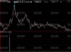 大智慧双阳夹阴选股指标公式