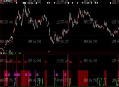 大智慧适用于快速拉升股票的量价突破指标公式