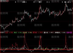 大智慧庄拉黑马线指标公式