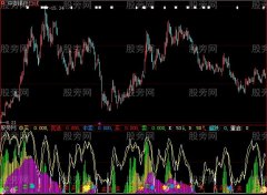 大智慧主力超跌指标公式