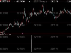 大智慧红烧肉选股指标公式