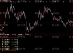 大智慧预测最低指标公式