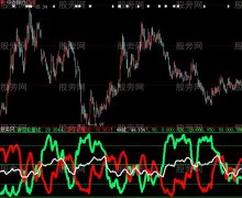 大智慧太极线指标公式
