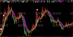 大智慧MA大趋势主图指标公式