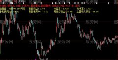 大智慧基本资料主图指标公式
