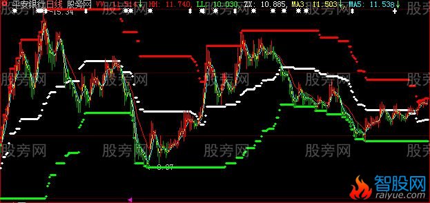 大智慧红红火火主图指标公式