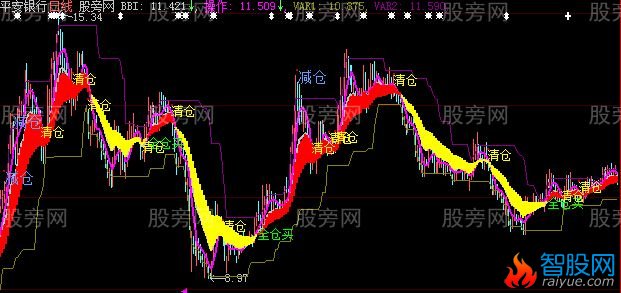 大智慧安全操作主图指标公式