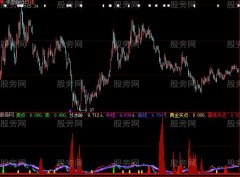 大智慧买点暴涨主图指标公式