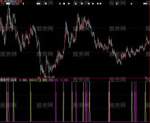 大智慧均线金叉指标公式