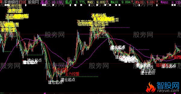大智慧木兰主图指标公式