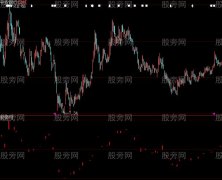 大智慧资金拐点指标公式