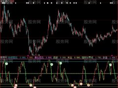 大智慧阶段卖出指标公式