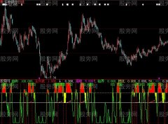 大智慧强势突破指标公式
