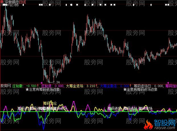 大智慧跌中找主指标公式