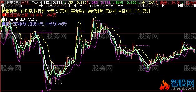 大智慧强势牛股主图指标公式
