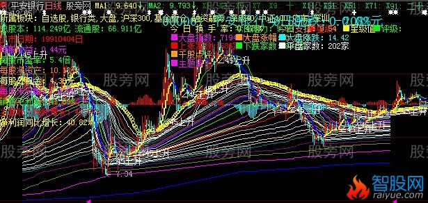 大智慧东拼西凑主图指标公式