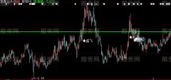 大智慧加油起飞主图指标公式