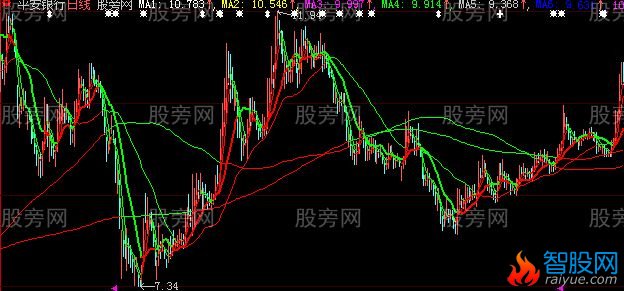 大智慧红色均线主图指标公式