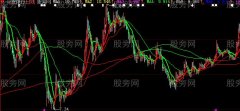 大智慧红色均线主图指标公式