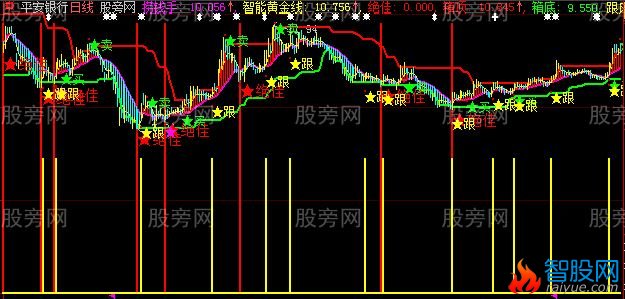 大智慧跟风准主图指标公式