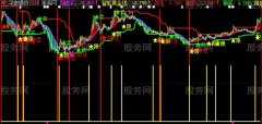 大智慧跟风准主图指标公式