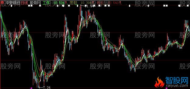 大智慧秘密主升主图指标公式