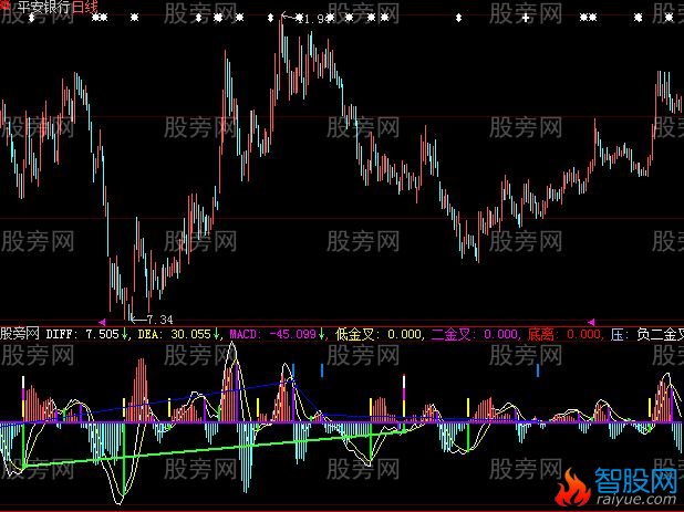 大智慧一流资金指标公式