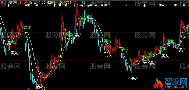 大智慧中线土山主图指标公式