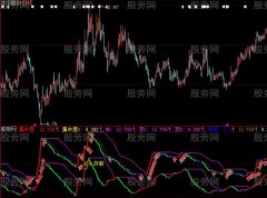 大智慧筹码变异指标公式