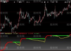 大智慧牛股识别副图指标公式