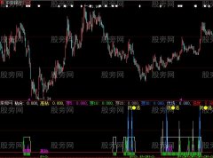 大智慧粘合突破指标公式