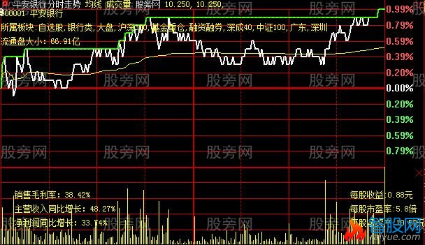 大智慧分时突破主图2指标公式