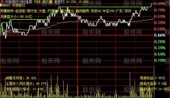 大智慧分时突破主图2指标公式