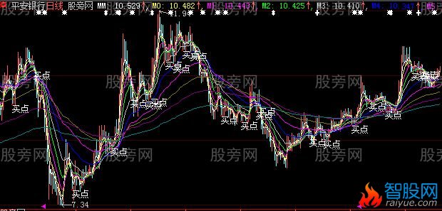 大智慧有胆就买主图指标公式