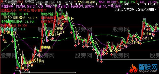 大智慧股评师主图指标公式