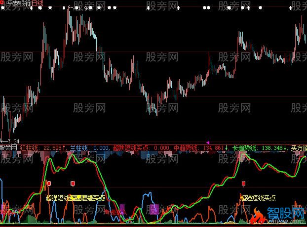 大智慧庄家仓位指标公式