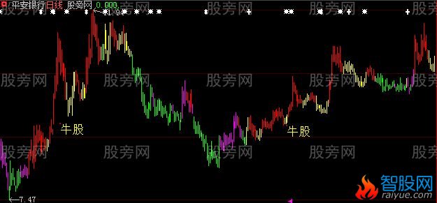 大智慧四色谱主图指标公式