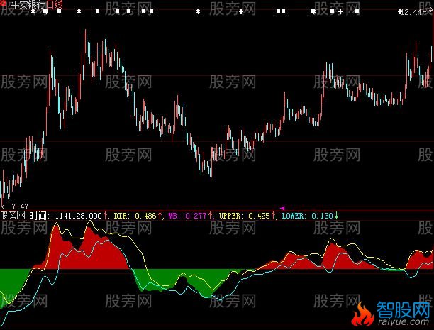 大智慧中期方向线指标公式