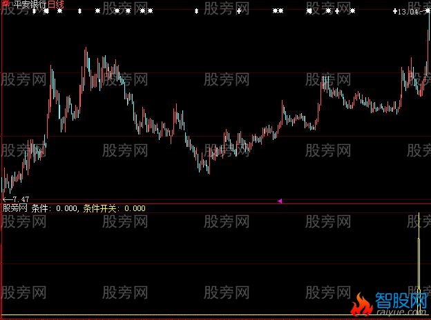 大智慧短底判断指标公式