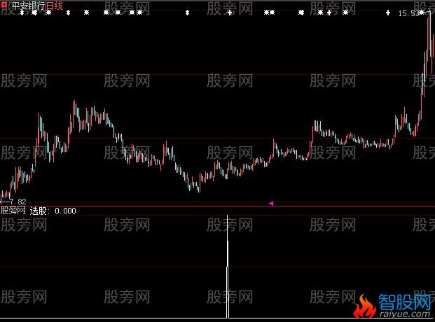 大智慧财神到选股指标公式
