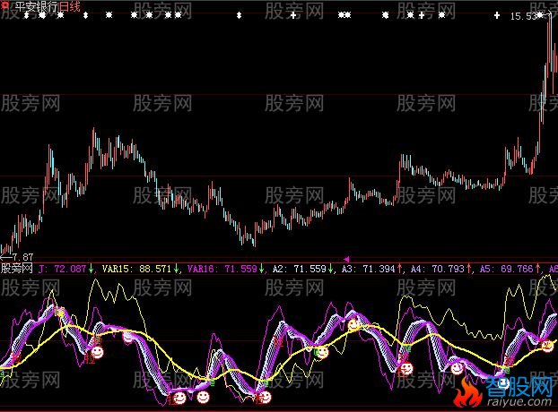 大智慧高准确率卖点和买点指标公式