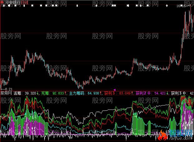 大智慧超级主力仓位指标公式