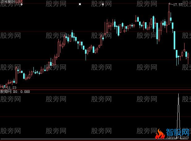 大智慧喜洋洋选股指标公式