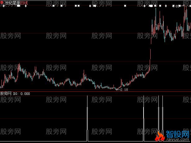 大智慧火眼金睛优化选股指标公式