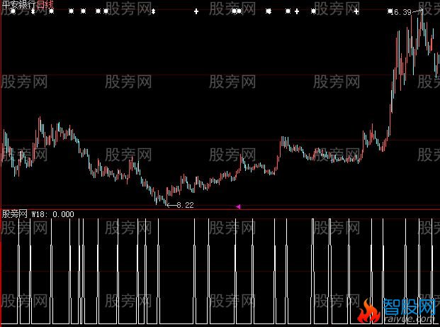 大智慧突然放量抓涨停选股指标公式