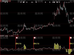 大智慧雷电交加指标公式