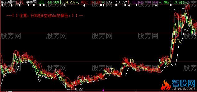 大智慧GJ多空线主图指标公式