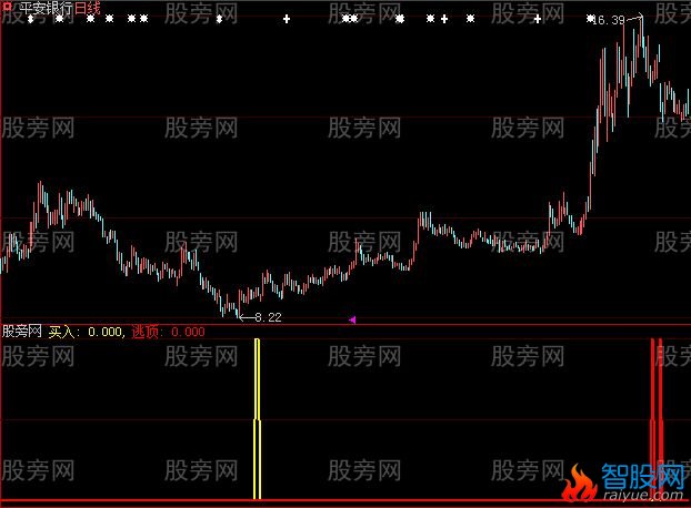 大智慧胜利逃亡主图指标公式