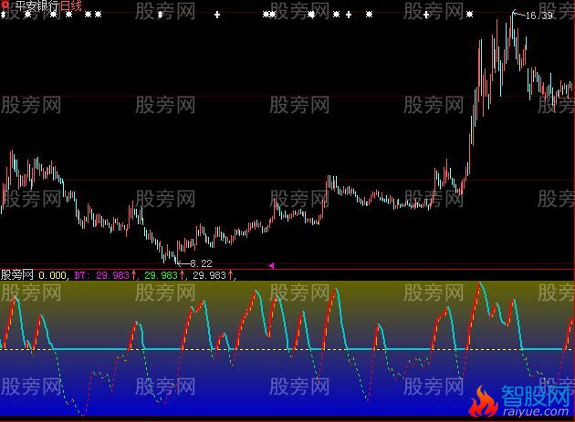 大智慧红线持股指标公式